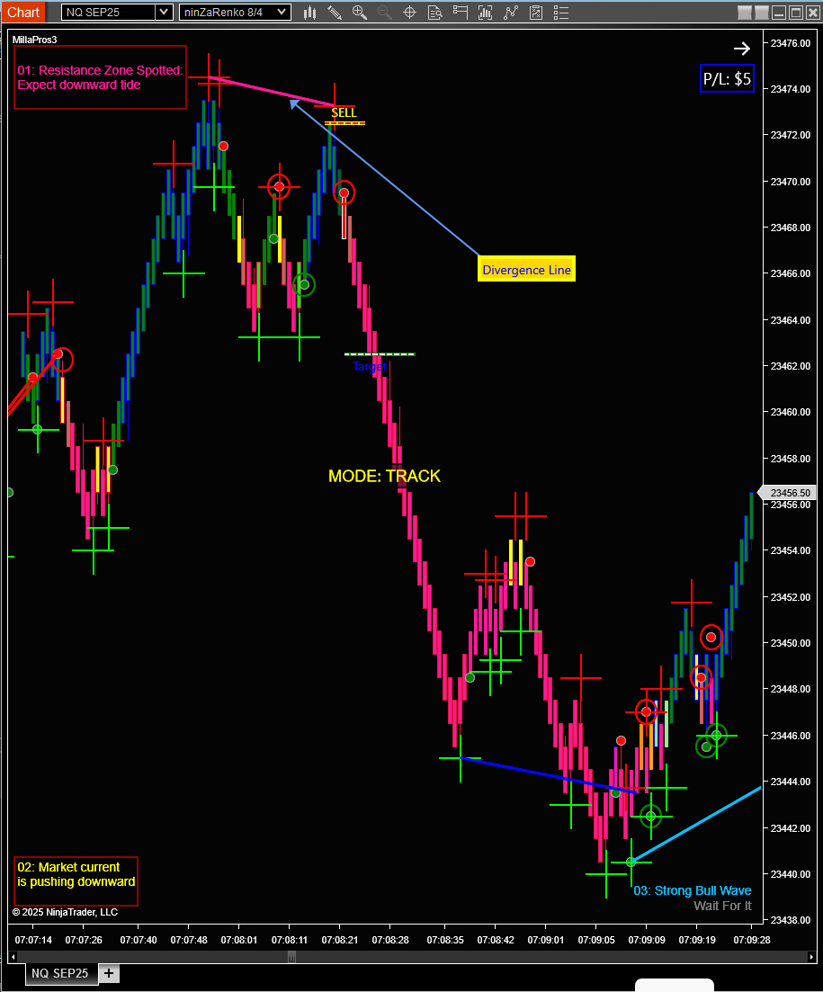 (Insert) A fresh BUY or SELL divergence line drawing on the chart