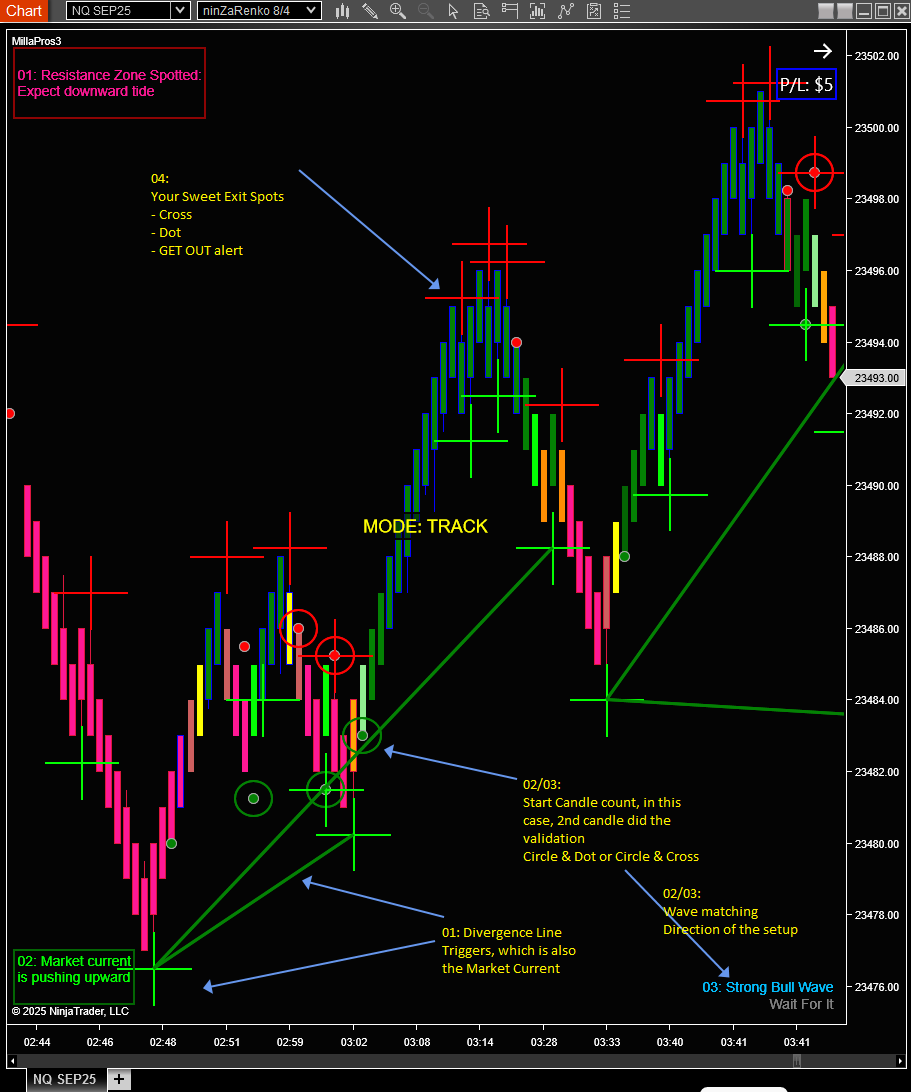 (Insert) A complete example from divergence to plan print