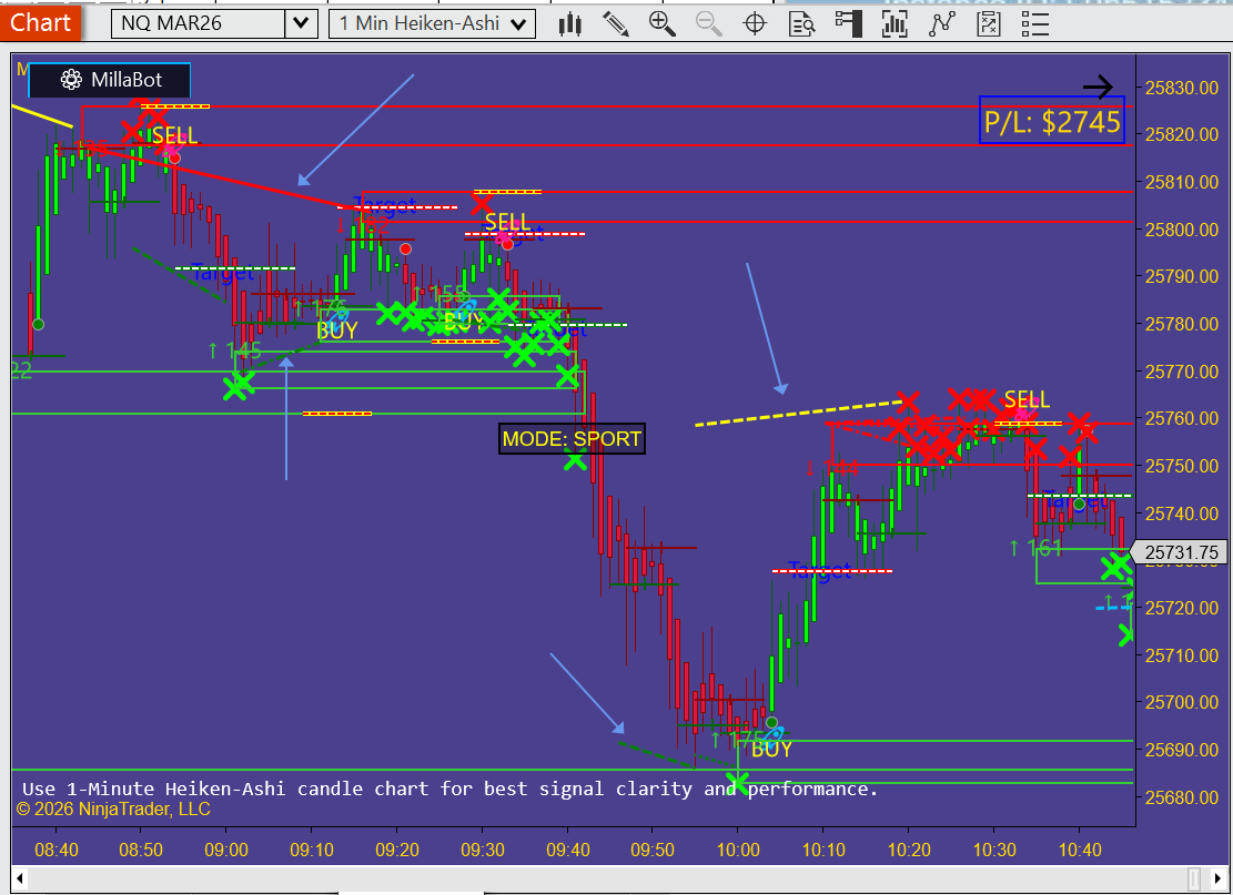 (Insert) Reversal Line near the zone