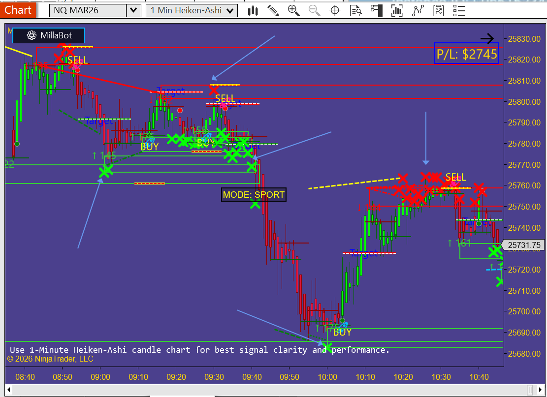 (Insert) Zone retest with X mark